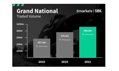 £92.8m Grand National smashes records on Smarkets