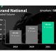 £92.8m Grand National smashes records on Smarkets
