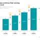 German market for mobile games grows by 23 per cent