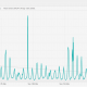 Twitch Poker Stats & Records March 2021