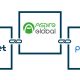 Aspire Global Integrates Pariplay’s Content on BtoBet’s Platform