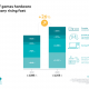 Demand for games hardware increases by 26 per cent