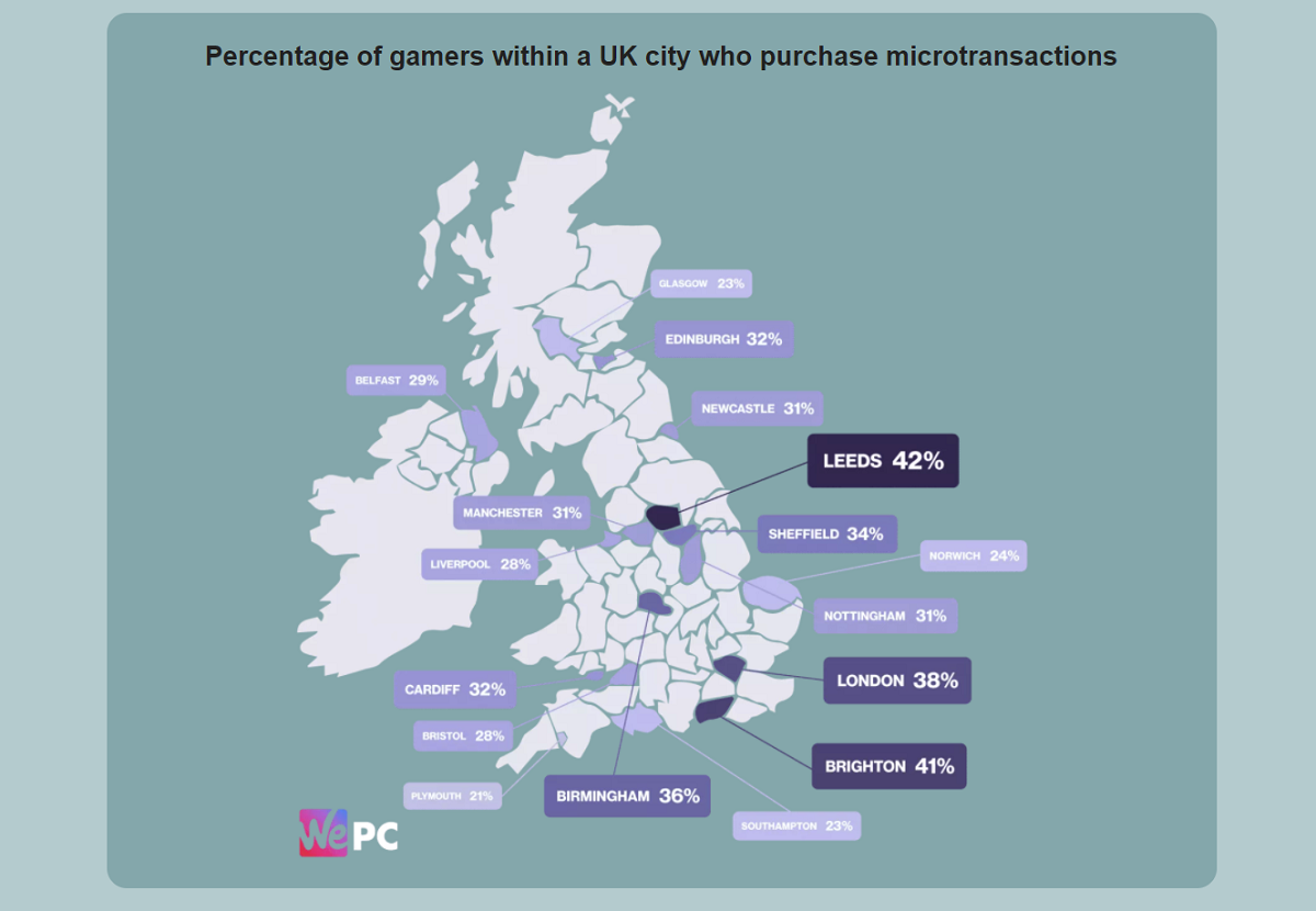 Nearly half of gamers call for restrictions on Microtransactions