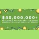AskGamblers Celebrates $40 Million of Unfairly Confiscated Money Returned to Players