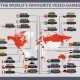 The Favourite Video Games From Across The World