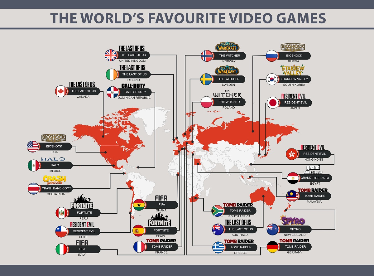 The Favourite Video Games From Across The World