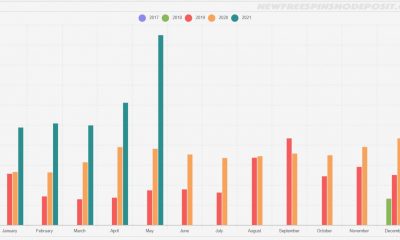 Twitch Slots Streaming Category: 3 New records set in May 2021