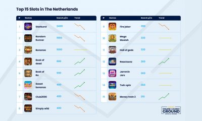 Stakelogic classic slots primed to lead the pack in regulated Dutch online market