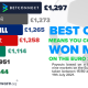 EURO 2020 PUNTERS MISSED OUT ON NEARLY £500 BY NOT GETTING THE BEST ODDS FROM BOOKIES