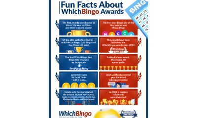 WhichBingo 2021 awards to be held on 12 August