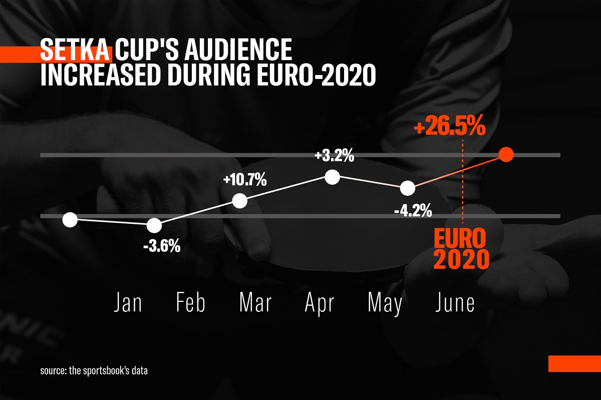 The number of sports games provided by BETER has doubled