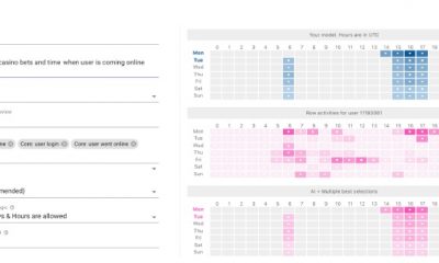 A screen interface showing graphs and figures of Smartico AI model