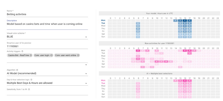 A screen interface showing graphs and figures of Smartico AI model