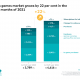 German games market grows by 22 per cent in the first half of 2021