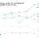 Smartphones and games consoles excite millions of new players