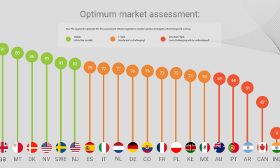 IBIA releases Spanish and Portuguese translations of the Optimum Betting Market Study