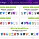 WakeApp placed in 5 categories of the AppsFlyer Performance Index XIII