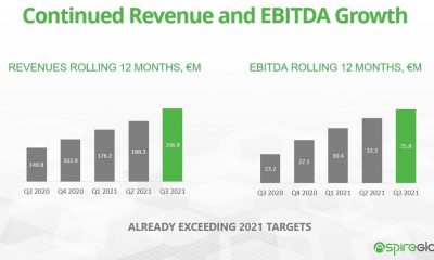 Aspire Global: Interim Report Third Quarter 2021