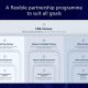 FIFA launches new commercial partnership structure including dedicated programs for women's football and esports