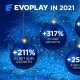 Evoplay celebrates record-breaking 2021