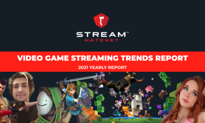 Streaming fans watch an average of 635 million hours of live streams every week