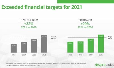 Aspire Global: Interim Report Fourth Quarter 2021