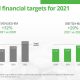 Aspire Global: Interim Report Fourth Quarter 2021