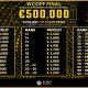 World Championship of Online Fantasy Football Finals on the Scout Network