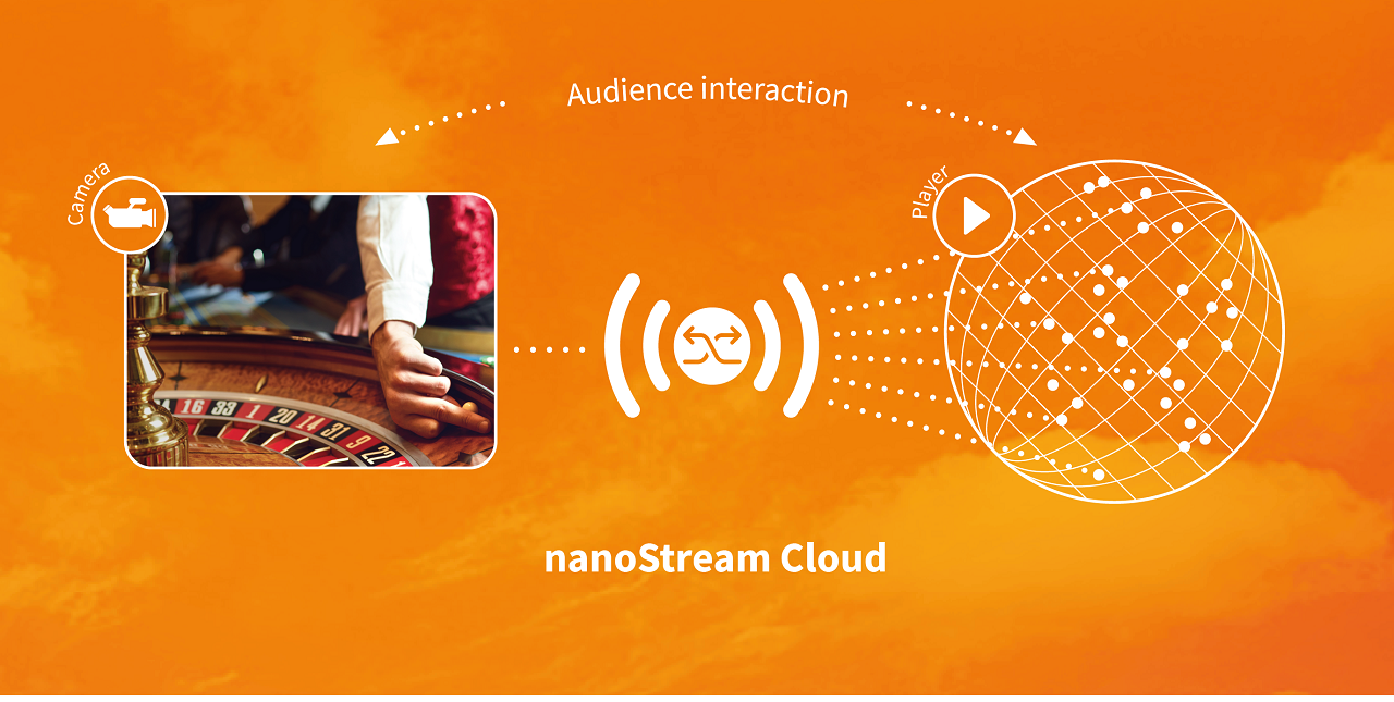 Next Generation Interactive Livestreaming: nanocosmos presents nanoStream Cloud at ICE London Apr 12-14, 2022