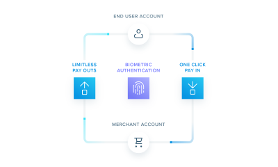 TrueLayer launches European payments combining instant player deposits and withdrawals