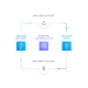 TrueLayer launches European payments combining instant player deposits and withdrawals