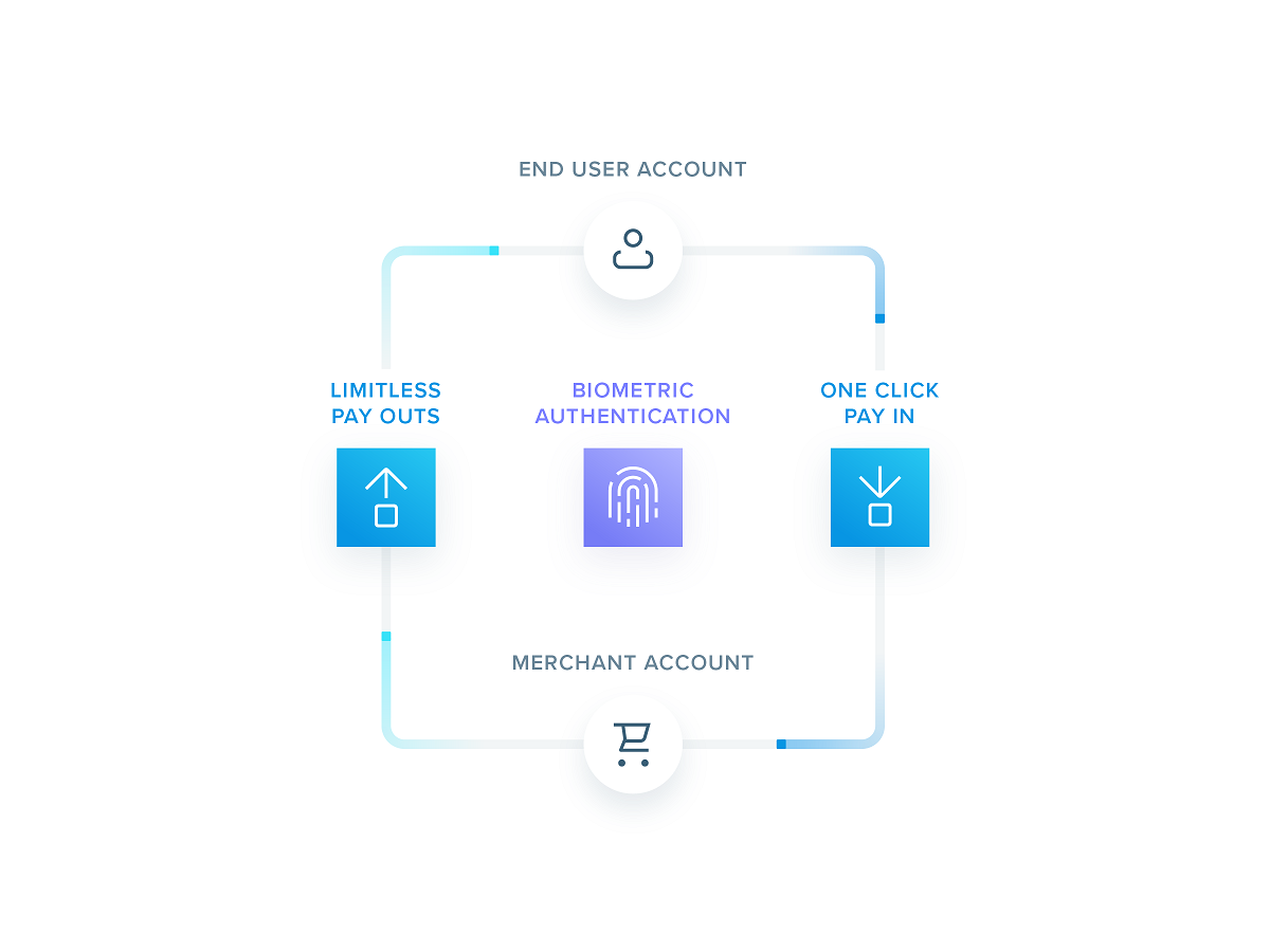 TrueLayer launches European payments combining instant player deposits and withdrawals