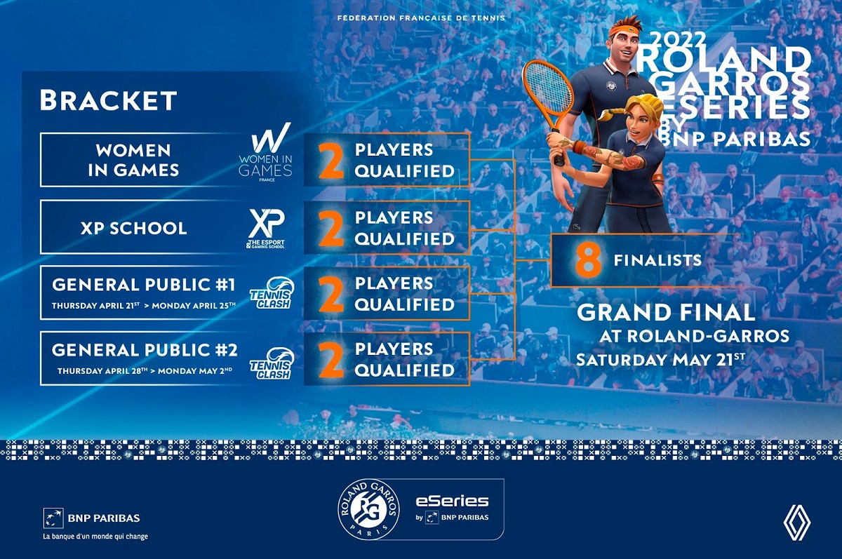 Roland-Garros eSeries by BNP Paribas: World’s Leading eTennis Tournament Widens its Global Appeal by Launching Competition with Mobile Game, Tennis Clash