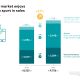 German games market grows by 17 per cent in 2021