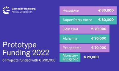 Gamecity Hamburg funds six prototypes of digital games with 398,000 euros