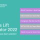 Games Lift: ​​​​​​​These five teams join the incubator for game developers in Hamburg in 2022