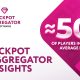 SOFTSWISS Jackpot Aggregator: Half of Players Increase Average Bet Sum After Joining Jackpot Campaigns
