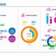 New research from Niko Partners: Asia share of the global esports market continues to grow