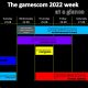 ‘At the heart of pop culture’: gamescom shines a spotlight on the cultural importance of games