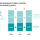 The number of games companies and employees in Germany continues to grow
