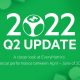 EveryMatrix reports strong Q2 performance