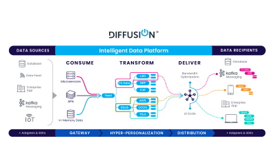 DiffusionData Delivers Critical Market Alignment Strategy