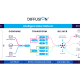 DiffusionData Delivers Critical Market Alignment Strategy