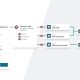 Symplify enhances RG Engine to meet latest UKGC criteria