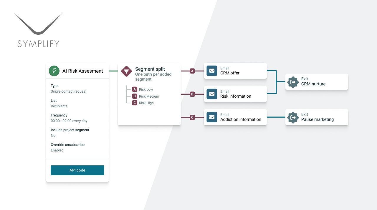 Symplify enhances RG Engine to meet latest UKGC criteria