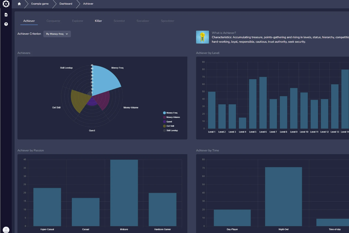 METANOMIC LAUNCHES ‘THUNDERSTRUCK’ - 1st gamer analysis tool powered by AI