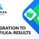 20% Monthly Increase in Player Acquisition: Affilka by SOFTSWISS Shares Results of Client Migration