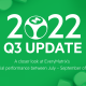 EveryMatrix maintains momentum in Q3 2022