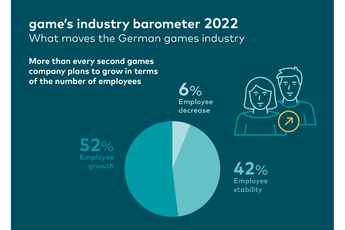 German games industry feeling positive about 2023