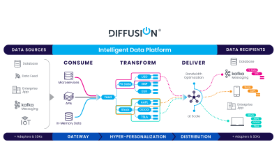 DiffusionData Releases Diffusion 6.9